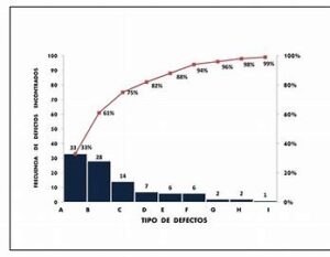 grafico de pareto exemplo